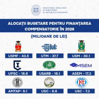 clasament universități
